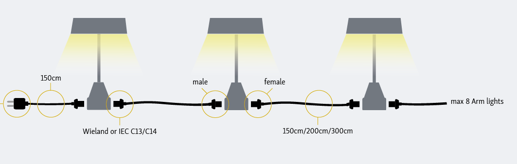 LED Langarmstrahler light NOVI 50W linkable