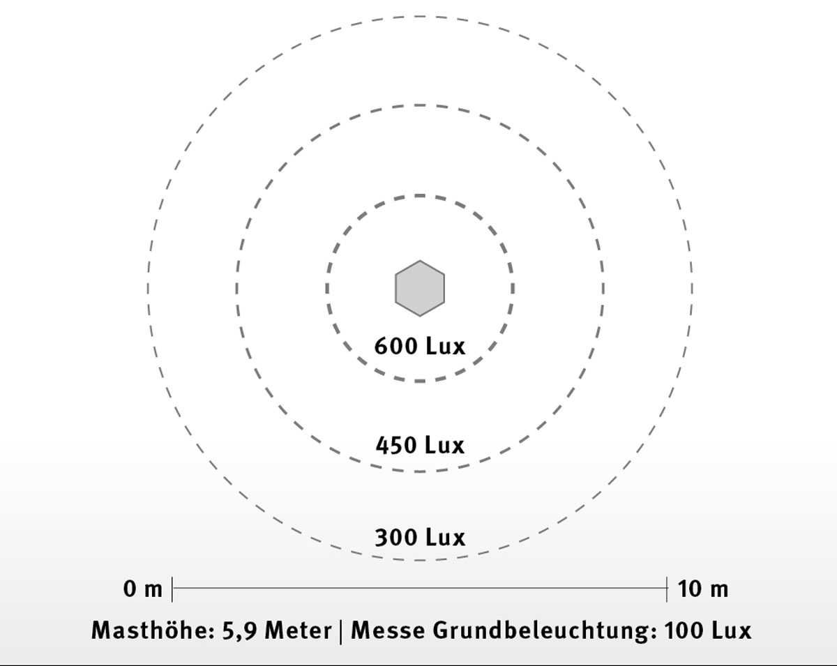 LED Lichtmast freistehend - 600 Watt