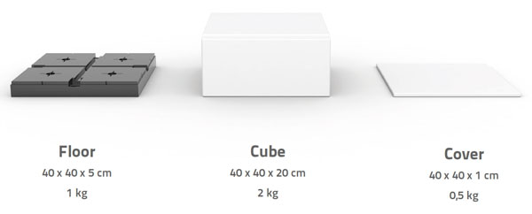 EasyCubes Übersicht